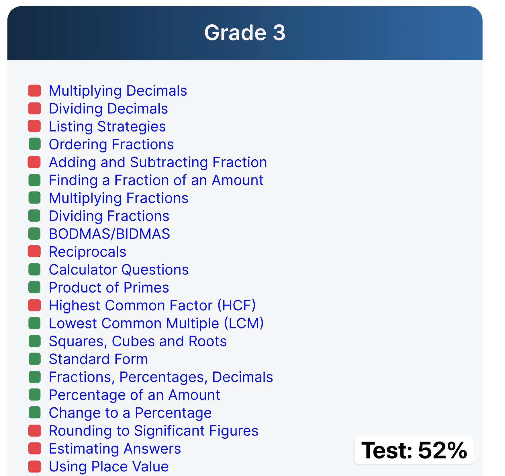 Focus Areas