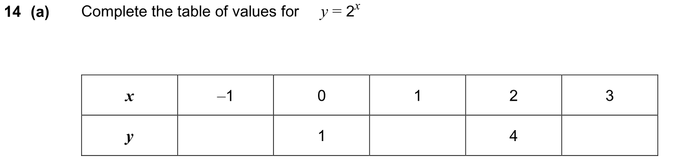 Exam Question