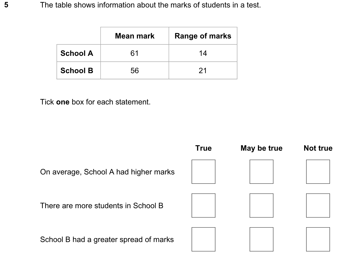 Exam Question