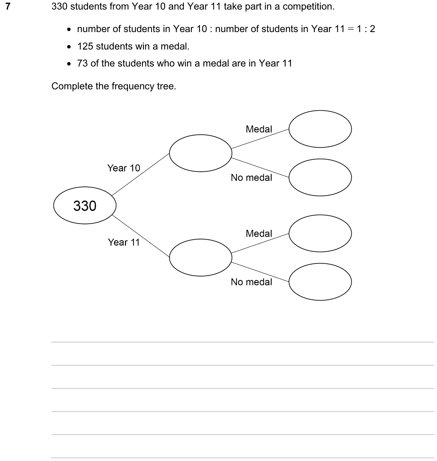 Exam Question