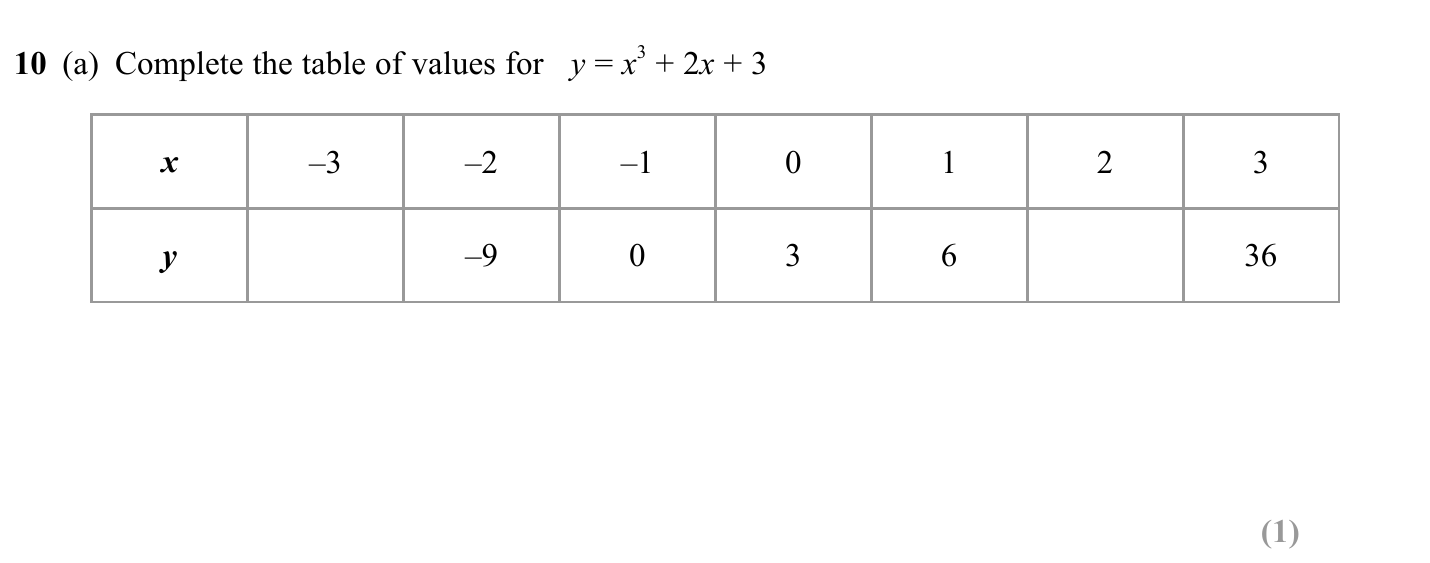 Exam Question