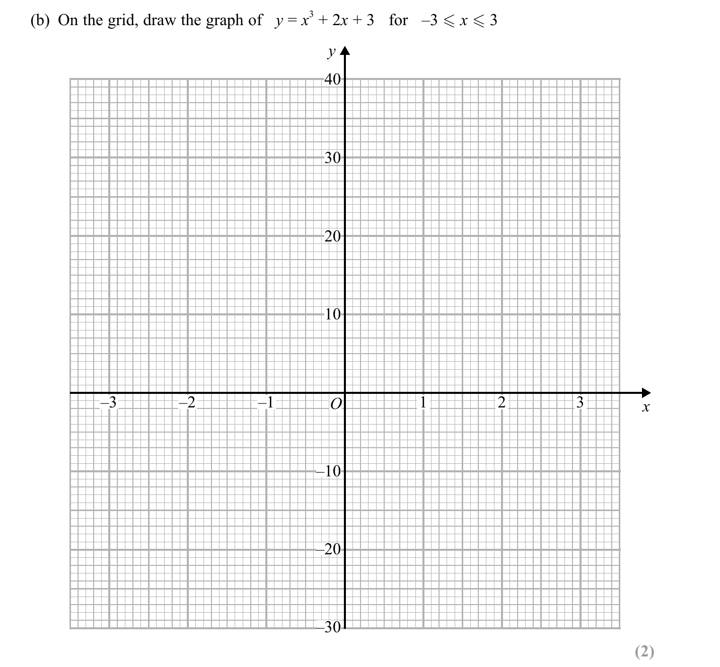 Exam Question