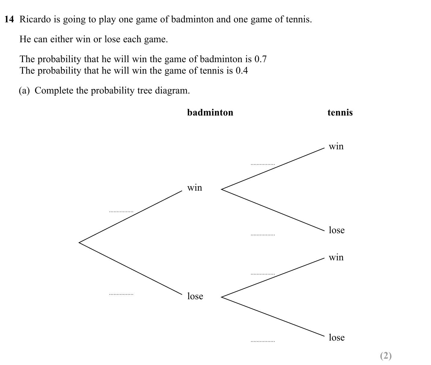 Exam Question