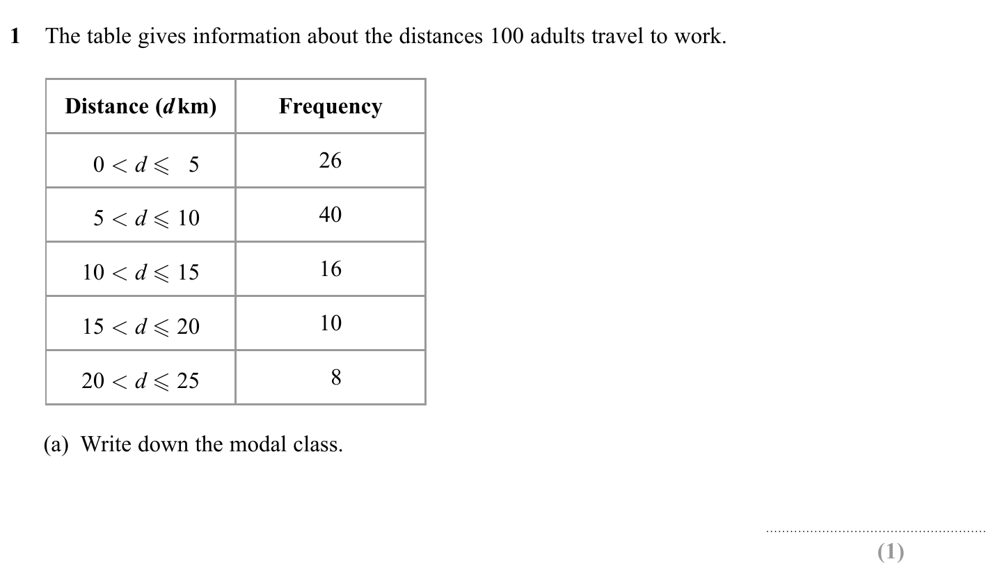 Exam Question