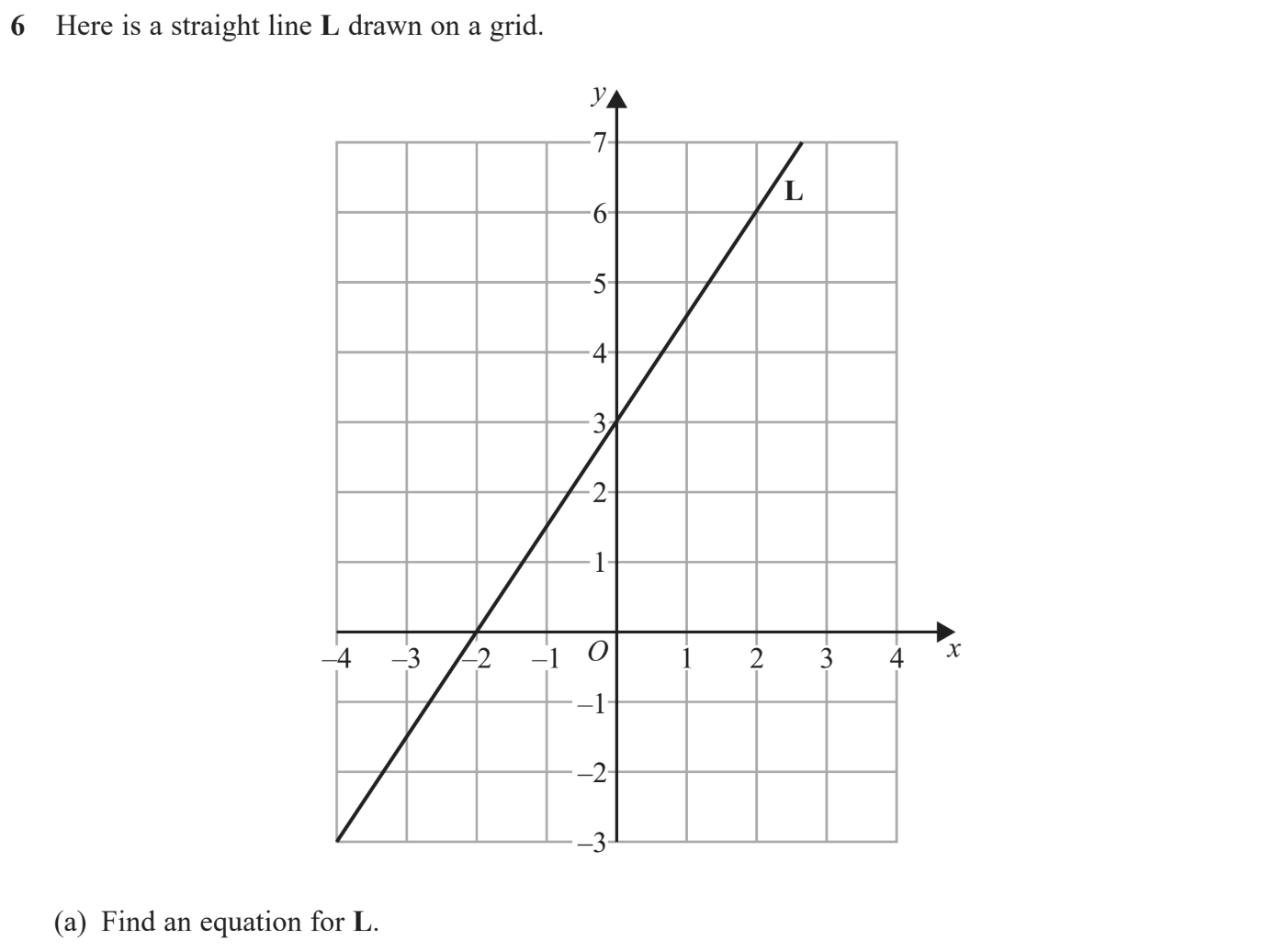 Exam Question