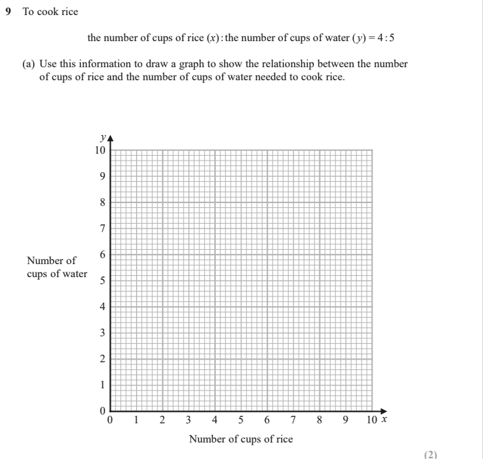 Exam Question