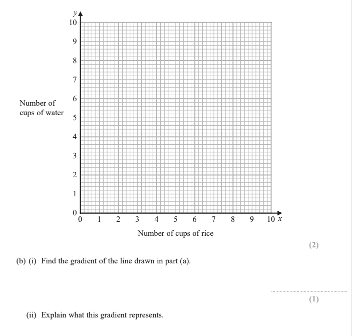 Exam Question